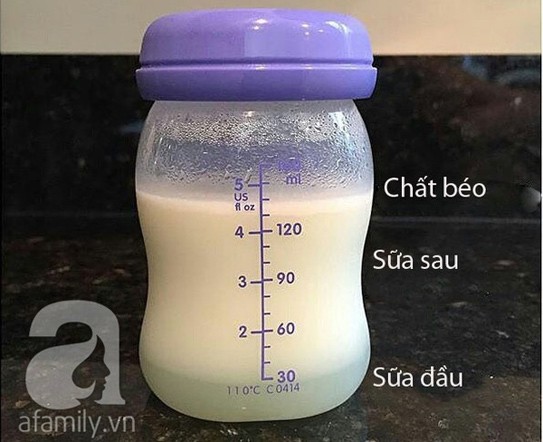 Giải đáp với mẹ cho con bú - Sữa mẹ loãng có đủ chất không?
